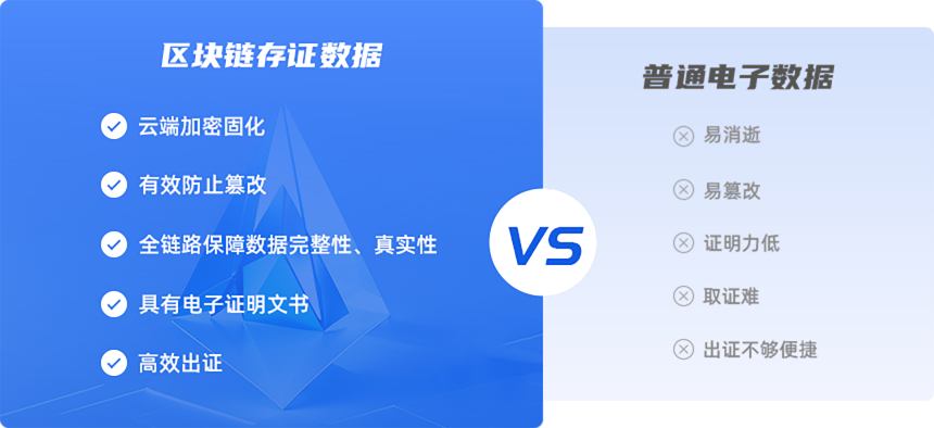 區(qū)塊鏈可信存證服務(wù)功能